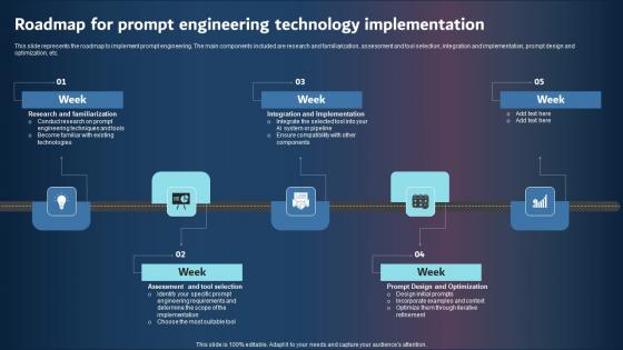 Roadmap For Prompt Engineering Technology Implementation Formats PDF