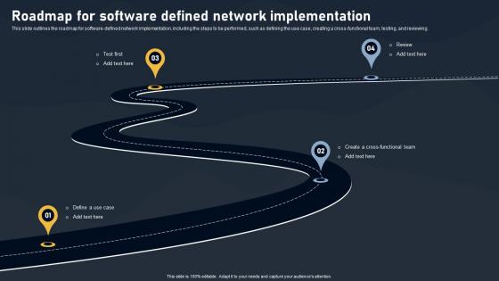 Roadmap For Software Defined Network Implementation SDN Building Blocks Mockup Pdf Roadmap For Software Defined Network Implementation SDN Building Blocks Mockup Pdf