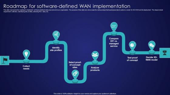 Roadmap For Software Defined Wan Implementation Wide Area Network Services Rules Pdf