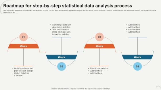 Roadmap For Step By Step Statistical Data Analytics For Informed Decision Ppt PowerPoint