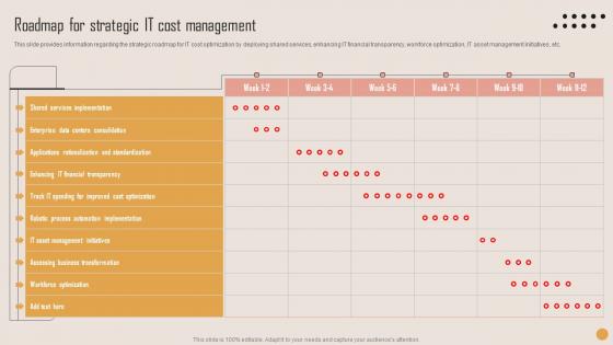 Roadmap For Strategic IT Cost Playbook For Strategic Actions To Improve IT Performance Ideas Pdf