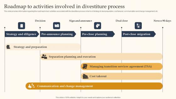 Roadmap To Activities Involved Key Business Tactics For Organizational Success Topics Pdf