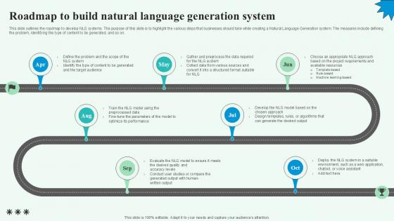 Roadmap To Build Natural Language Automated Content Generation PPT PowerPoint