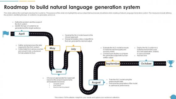 Roadmap To Build Natural Language Generation System Natural Language Automation