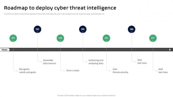Roadmap To Deploy Cyber Threat Intelligence Ppt Slides Roadmap To Deploy Cyber Threat Intelligence Ppt Slides