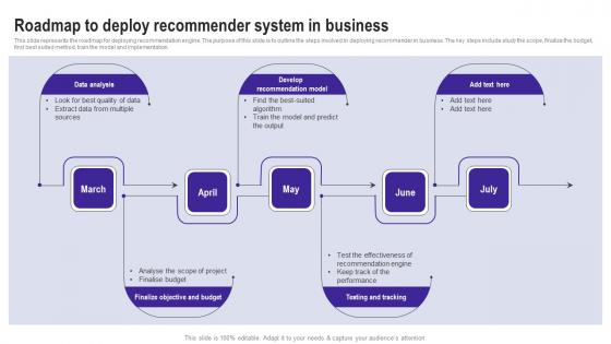 Roadmap To Deploy Recommender System In Business Use Cases Of Filtering Methods Download Pdf