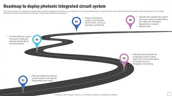 Roadmap To Deploy Silicon Photonics SiPh It Ppt Template Roadmap To Deploy Silicon Photonics SiPh It Ppt Template