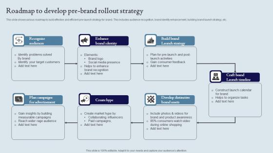 Roadmap To Develop Pre Brand Rollout Strategy Ppt Visual Aids Backgrounds Pdf