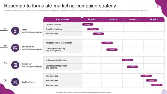 Roadmap To Formulate Marketing Campaign Strategy Powerful Marketing Techniques Strategy SS V