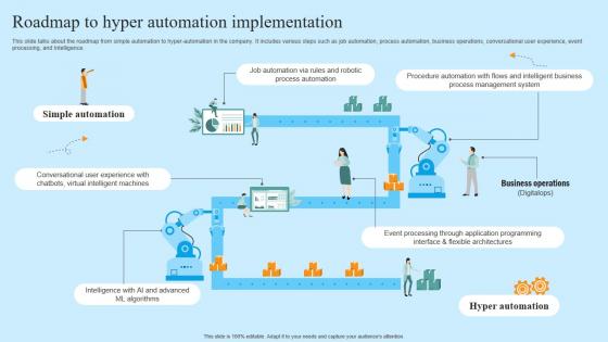 Roadmap To Hyper Automation Implementation Hyper Automation Solutions Brochure Pdf