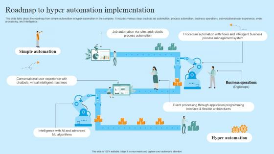 Roadmap To Hyper Automation Implementation Hyper Automation Solutions Brochure Pdf Roadmap To Hyper Automation Implementation Hyper Automation Solutions Brochure Pdf