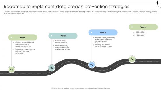 Roadmap To Implement Data Breach Prevention Strategies Data Fortification Strengthening Defenses Roadmap To Implement Data Breach Prevention Strategies Data Fortification Strengthening Defenses