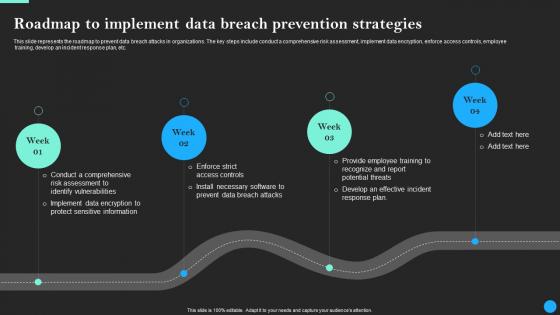 Roadmap To Implement Data Breach Prevention Strategies Rules Pdf