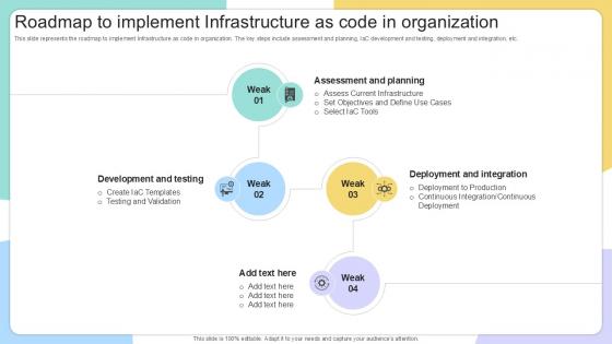 Roadmap To Implement Infrastructure IAC Tools For Performance Analysis PPT Slide Roadmap To Implement Infrastructure IAC Tools For Performance Analysis PPT Slide