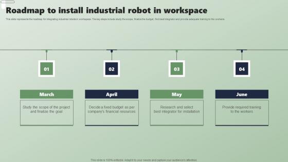 Roadmap To Install Industrial Robot In Workspace Applications Of Industrial Robots Pictures Pdf