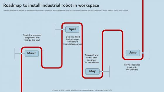 Roadmap To Install Industrial Robot In Workspace Industrial Robots Icons Pdf