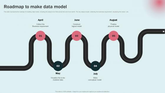 Roadmap To Make Data Model Data Modeling Approaches For Modern Analytics Guidelines Pdf