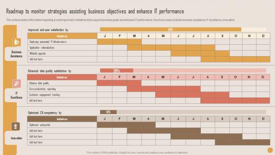 Roadmap To Monitor Strategies Assisting Playbook For Strategic Actions To Improve IT Performance Microsoft Pdf
