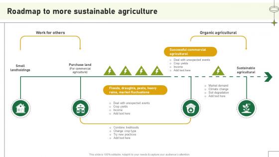 Roadmap To More Sustainable Agriculture Adopting Sustainable Farming Techniques Roadmap To More Sustainable Agriculture Adopting Sustainable Farming Techniques