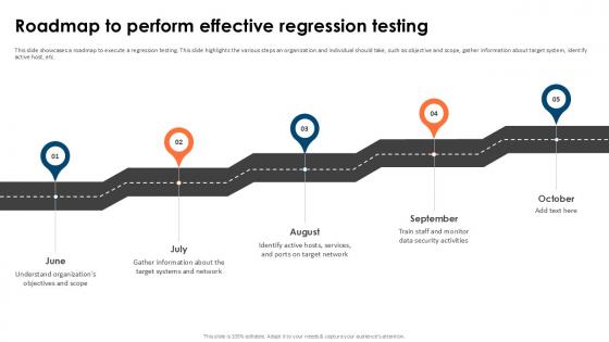 Roadmap To Perform Partial Regression Testing For A Best PPT Sample Roadmap To Perform Partial Regression Testing For A Best PPT Sample