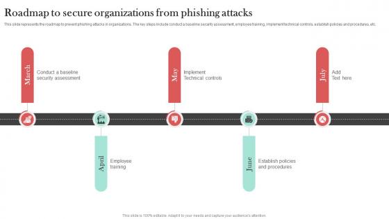 Roadmap To Secure Organizations Man In The Middle Phishing IT