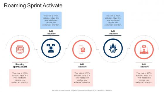 Roaming Sprint Activate In Powerpoint And Google Slides Cpb