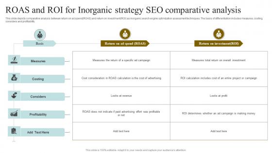 Roas And Roi For Inorganic Strategy SEO Comparative Analysis Information Pdf