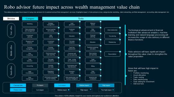 Robo Advisor Future Impact Across Wealth Management Artificial Intelligence Applications Rules Pdf