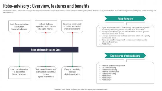 Robo Advisory Overview Features And Benefits Clipart Pdf