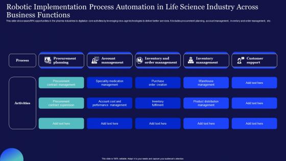 Robotic Implementation Process Automation In Life Science Industry Across Business Functions Topic Pdf