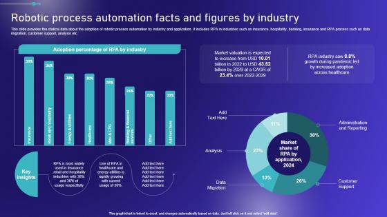 Robotic Process Automation Facts And Figures Embracing Robotic Process Slides PDF