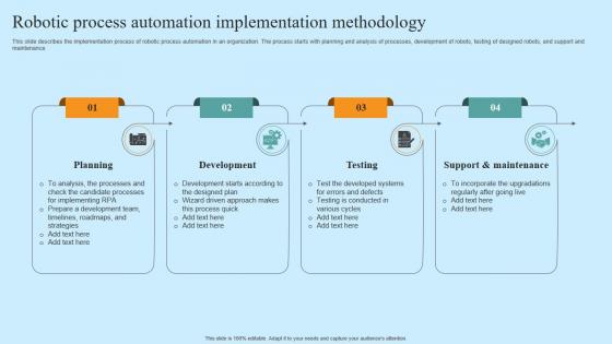 Robotic Process Automation Implementation Hyper Automation Solutions Slides Pdf