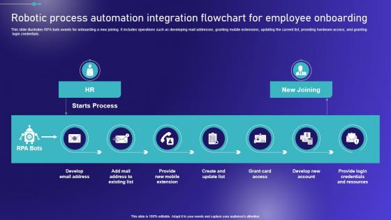 Robotic Process Automation Integration Embracing Robotic Process Sample PDF