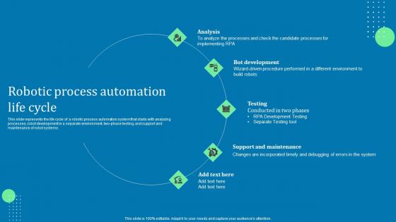 Robotic Process Automation Life Cycle Advanced Tools For Hyperautomation Ppt Inspiration Pdf