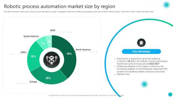 Robotic Process Automation Market Size By Region PPT Sample AI SS V
