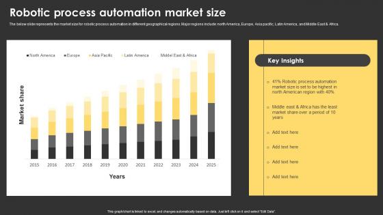 Robotic Process Automation Market Size Ideas Pdf