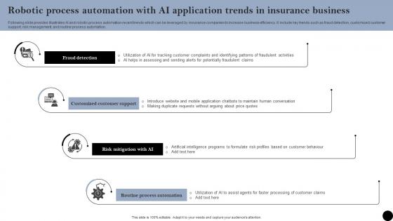 Robotic Process Automation With AI Application Trends In Insurance Business Sample Pdf