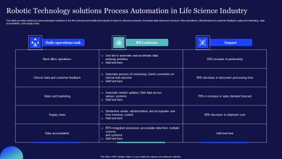 Robotic Technology Solutions Process Automation In Life Science Industry Pictures Pdf