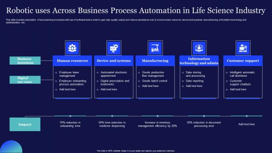 Robotic Uses Across Business Process Automation In Life Science Industry Download Pdf