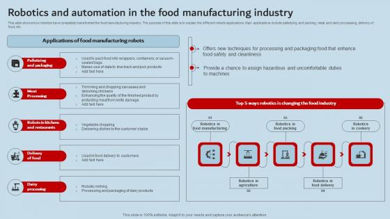 Robotics And Automation In The Food Manufacturing Industry Industrial Robots Clipart Pdf