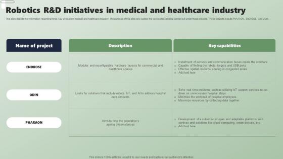 Robotics R And D Initiatives In Medical And Applications Of Industrial Robots Inspiration Pdf