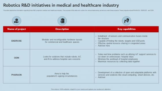 Robotics R And D Initiatives In Medical And Healthcare Industry Industrial Robots Clipart Pdf