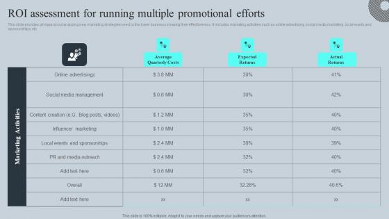 ROI Assessment For Running Multiple Promotional Tours And Travel Business Advertising Icons Pdf