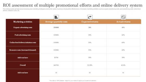 Roi Assessment Of Multiple Promotional Efforts And Strategic Advertising Plan For Bakehouse Download Pdf