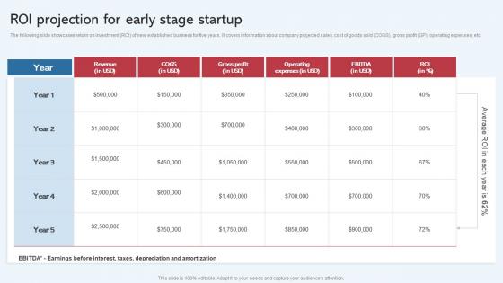 Roi Projection For Early Stage Startup Effective Startup Promotion Plan Ideas Pdf