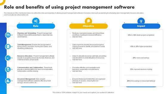 Role And Benefits Of Using Project Management Software Strategies For Success In Digital