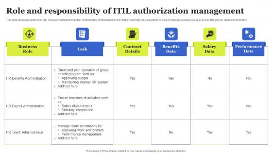 Role And Responsibility Of ITIL Authorization Management Structure Pdf Role And Responsibility Of ITIL Authorization Management Structure Pdf