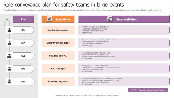 Role Conveyance Plan For Safety Teams In Large Events Ideas Pdf