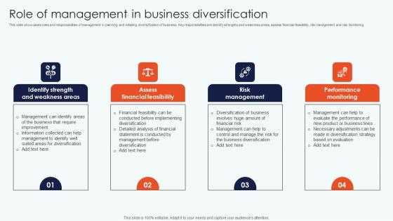 Role Management Business Leveraging Horizontal Vertical Diversification Entering Slides Pdf