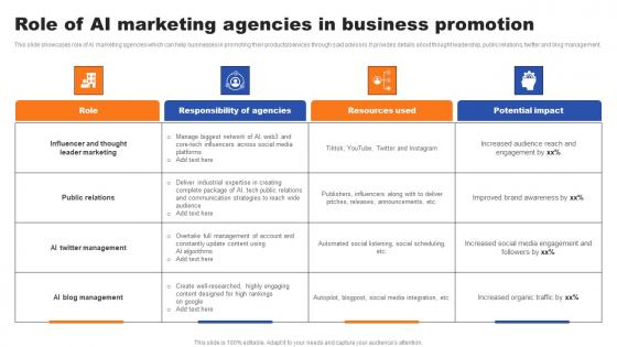 Role Of AI Marketing Agencies In Business Promotion Ppt Model Summary PDF Role Of AI Marketing Agencies In Business Promotion Ppt Model Summary PDF